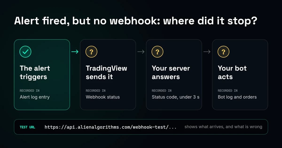 The four steps of a TradingView webhook and where each one is recorded: the alert log, the Webhook status, your server’s status code within three seconds, and your bot’s log and orders