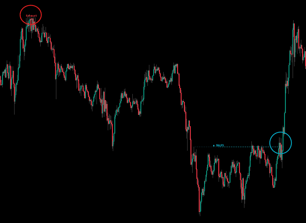 Market Structure TradingView education preview