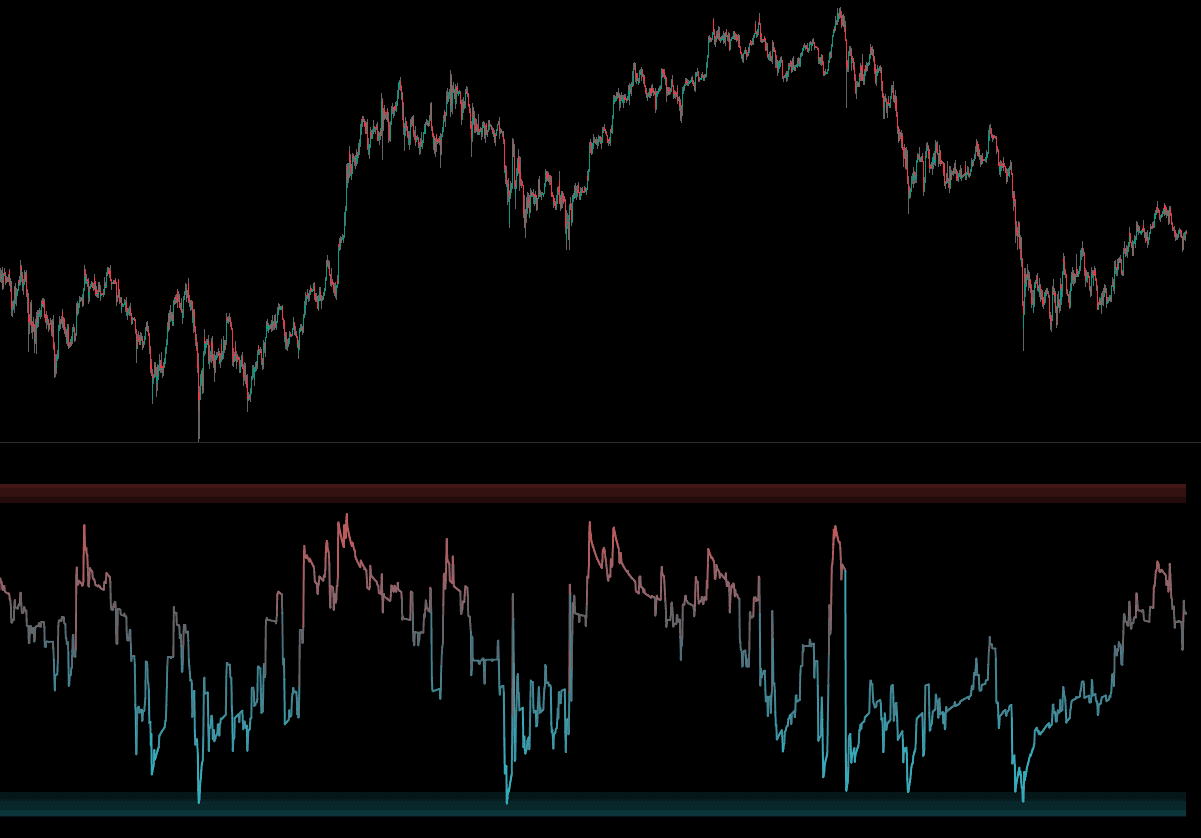 Order Flow Analysis TradingView education preview