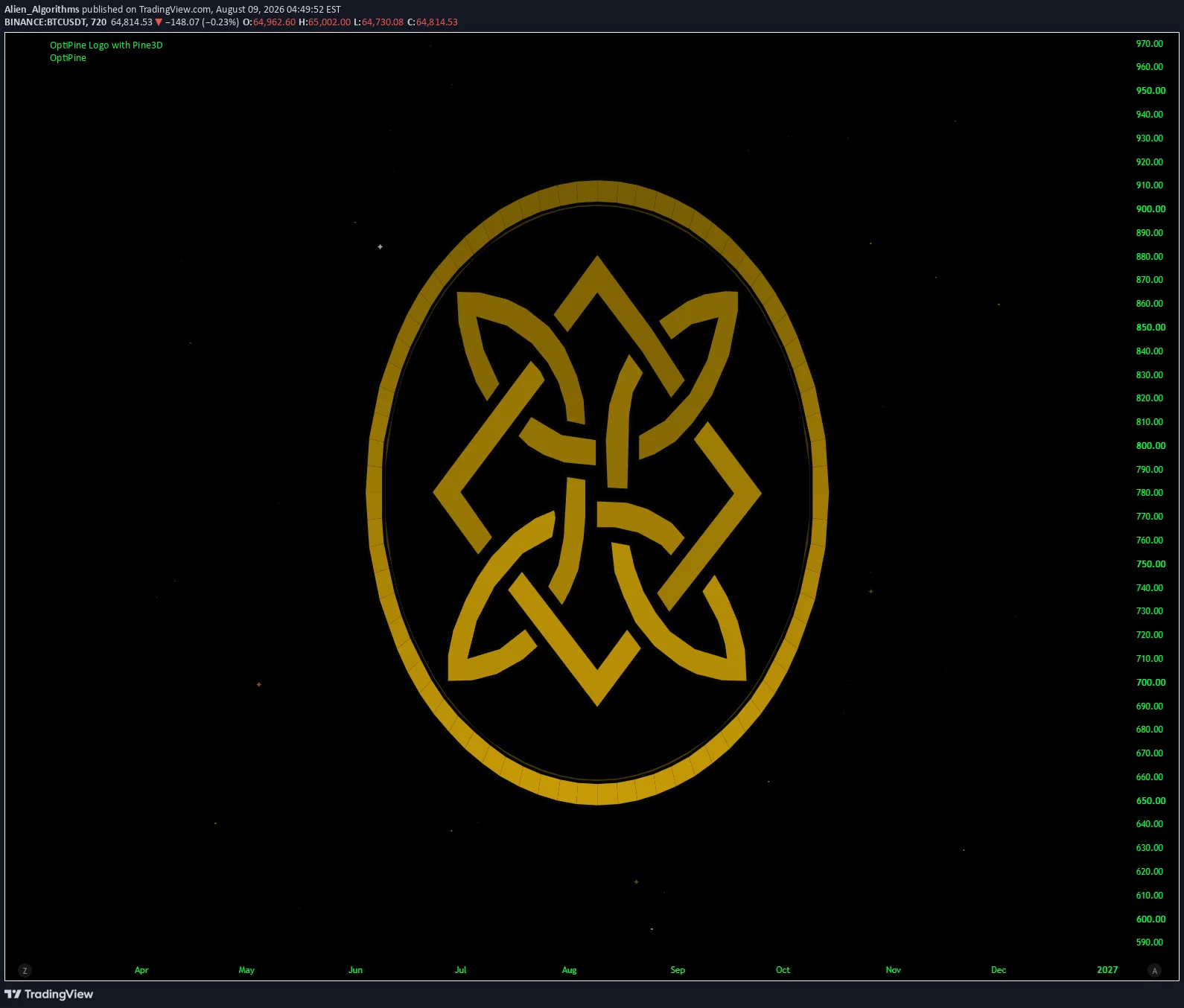 The OptiPine knot emblem rendered in 3D by Pine3D on a TradingView chart