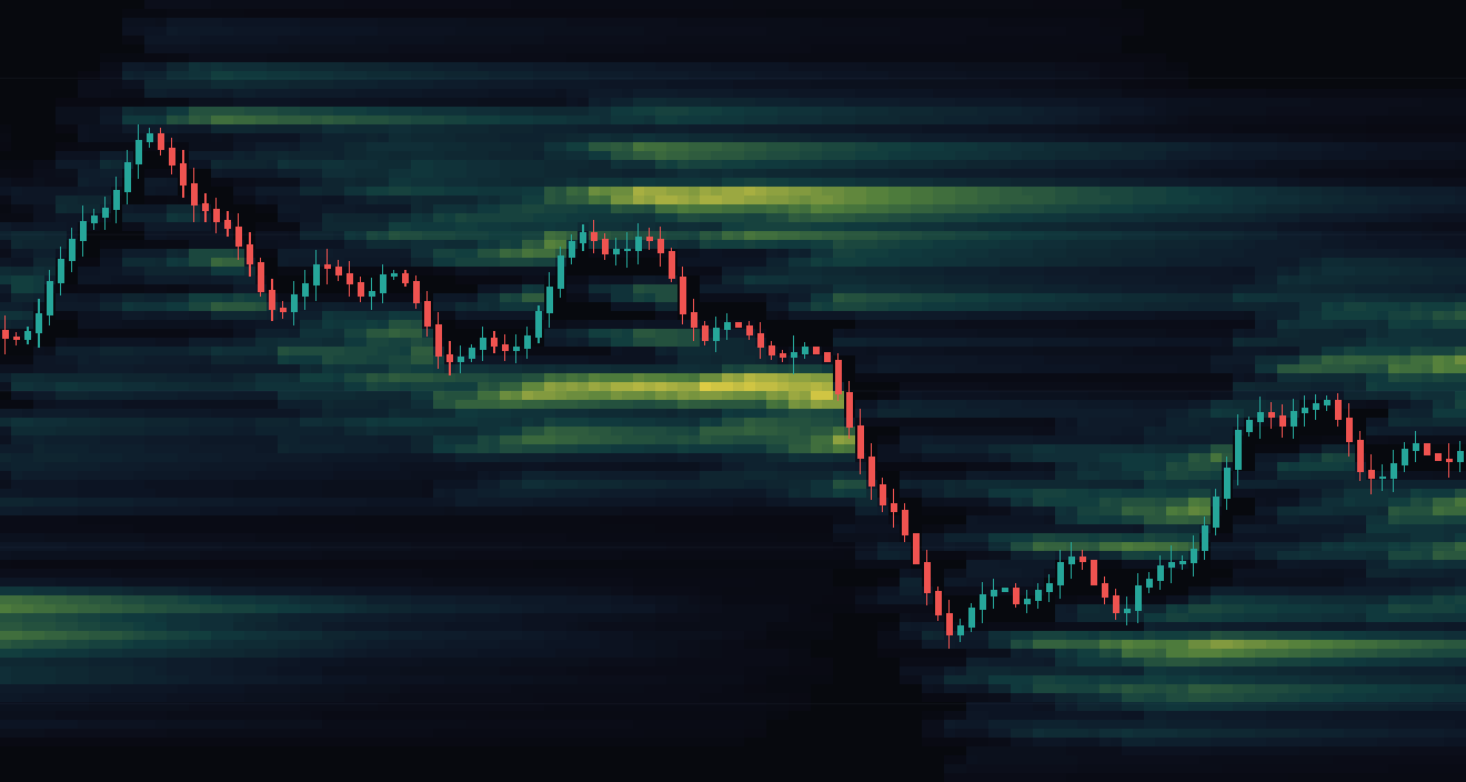 A heatmap of estimated liquidation levels drawn behind candles